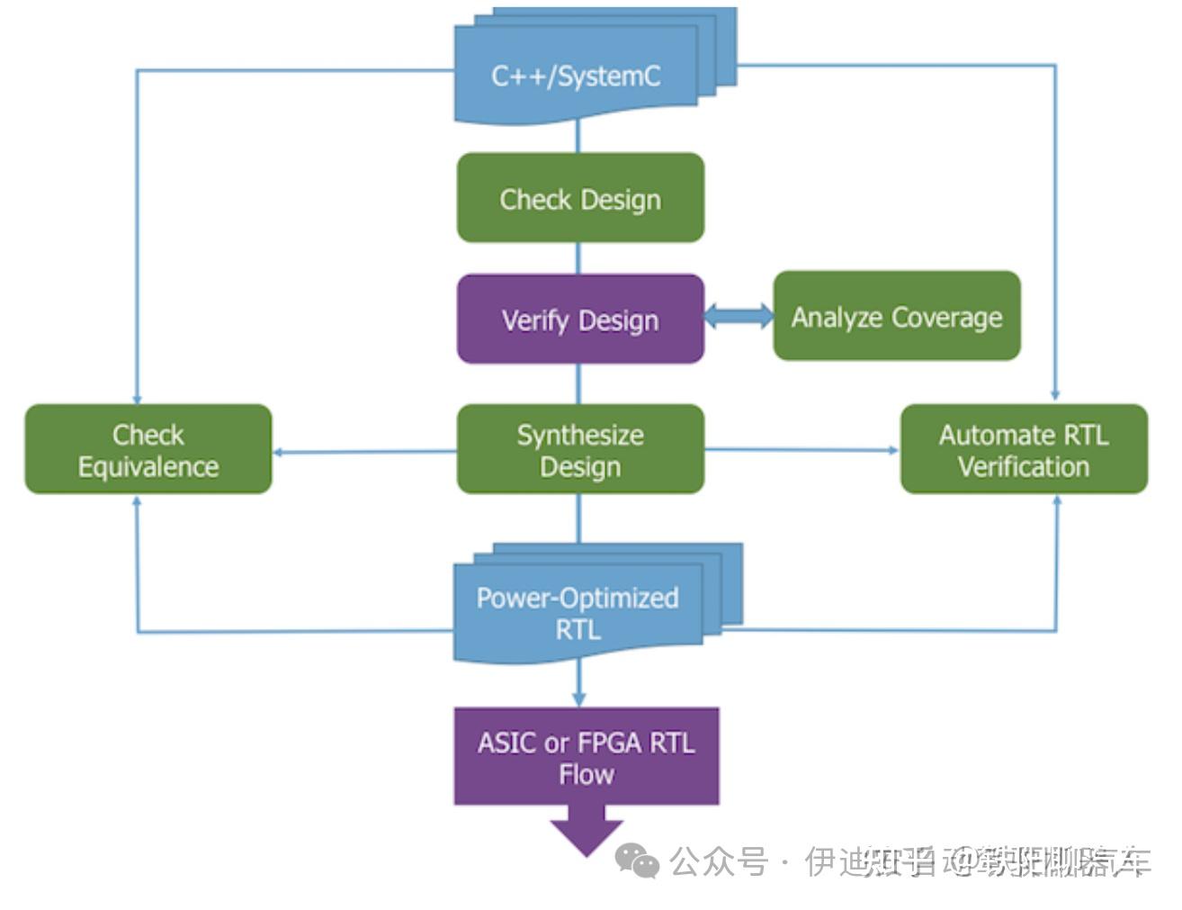 【AI芯片】人工智能开发的高级综合 HLS - 知乎
