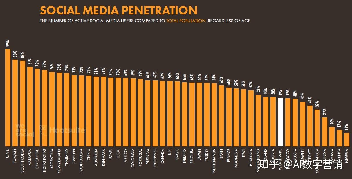 2,既有横向对比,又有纵向对比