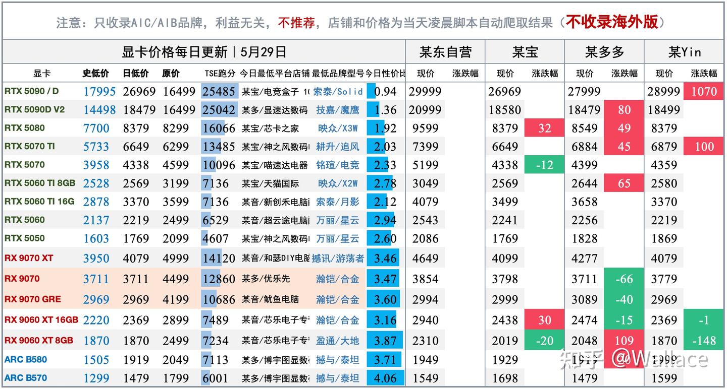 电脑硬件价格趋势分析（不定期更新）