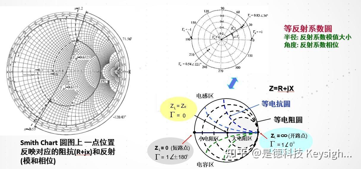 如何使用smith图表测量阻抗