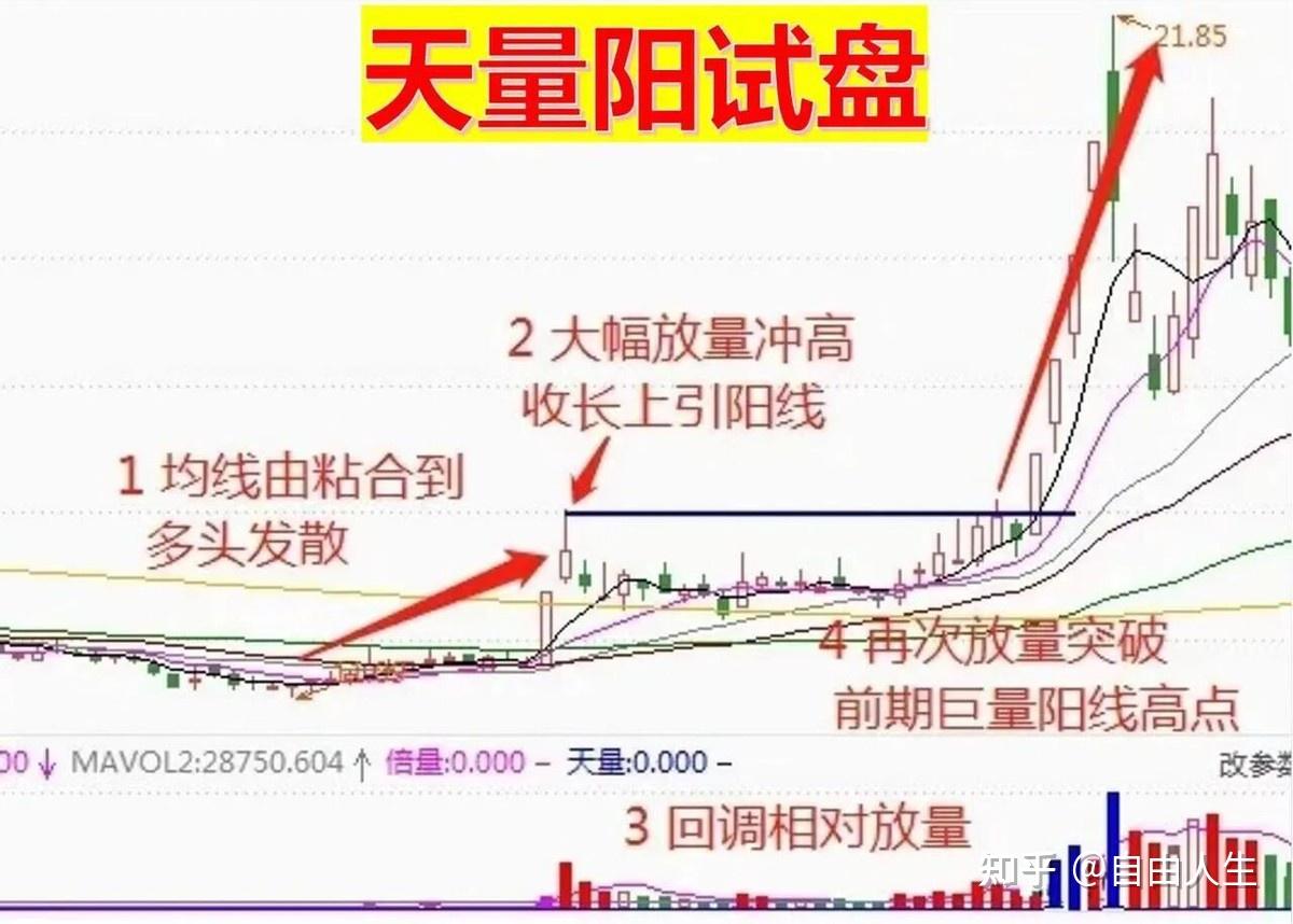 股票主力运作特点分析