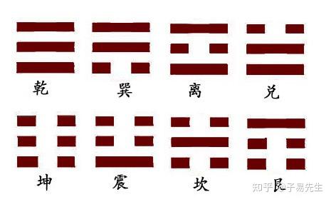 《易经》常用图表和歌诀 - 知乎