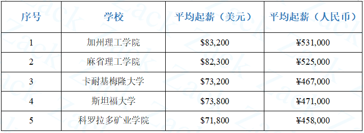 美国研究生如何申请？怎么准备？（超全申请攻略）