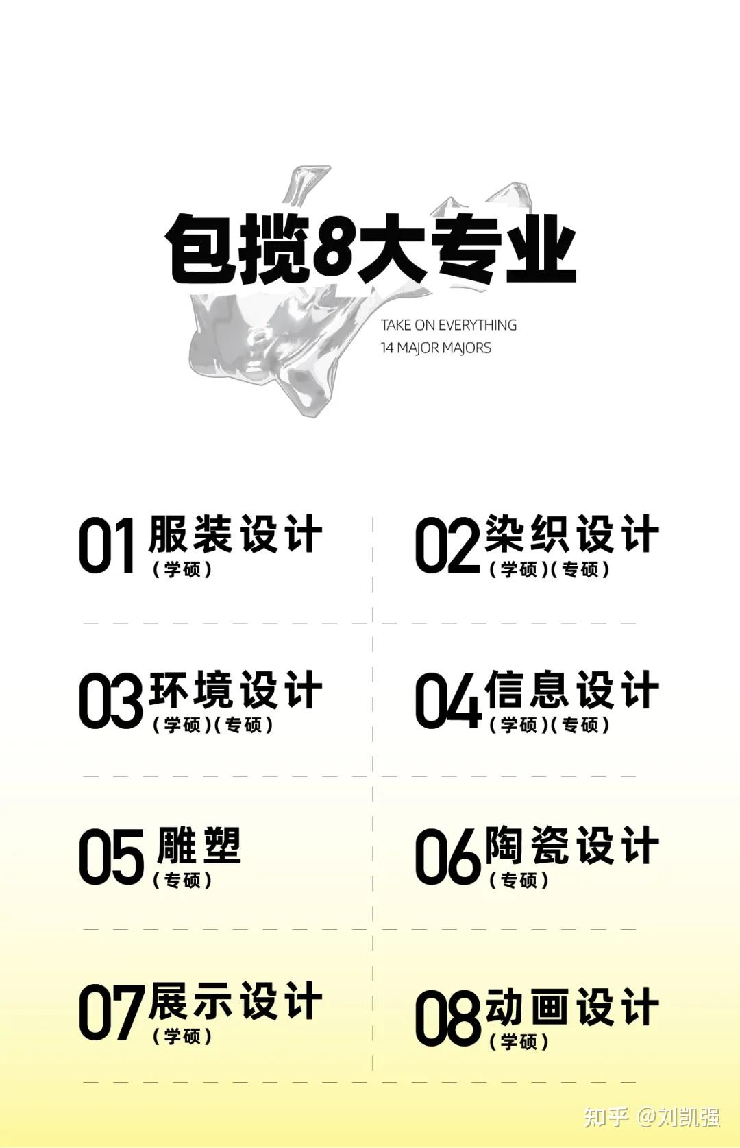 以上成绩真实有效,再次恭喜水木致尚2024年拟录取清华美院的优秀学子