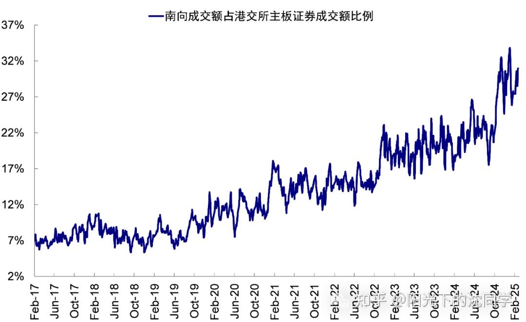 如何看待 2025 年 2月 24日 A 股市场行情走势? - 知乎