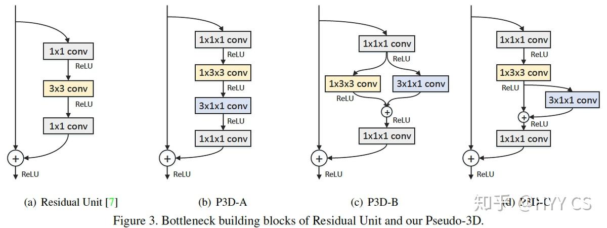 视频理解-P3D: Pseudo-3D residual networks - 知乎