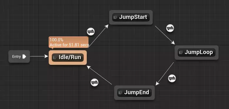新一代动画技术:Motion Matching - 知乎