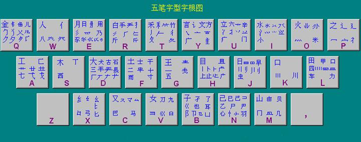 五笔输入法学习技巧 (建议收藏) - 知乎