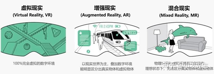 数据设备,跟踪设备,跟踪系统,定位系统,其它跟踪等;2,vr/ar技术:立体