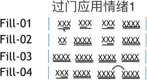 四,过门推动情绪的节奏型