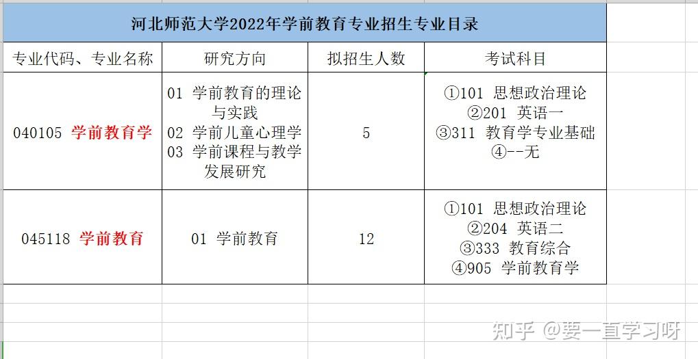 河北師範大學學前教育專業