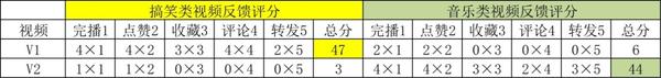 抖音算法的本质和分析 - 知乎