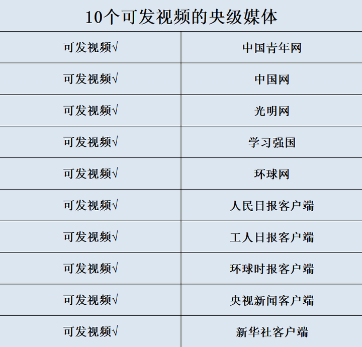 可投稿发稿宣传片视频的10家央级媒体资源