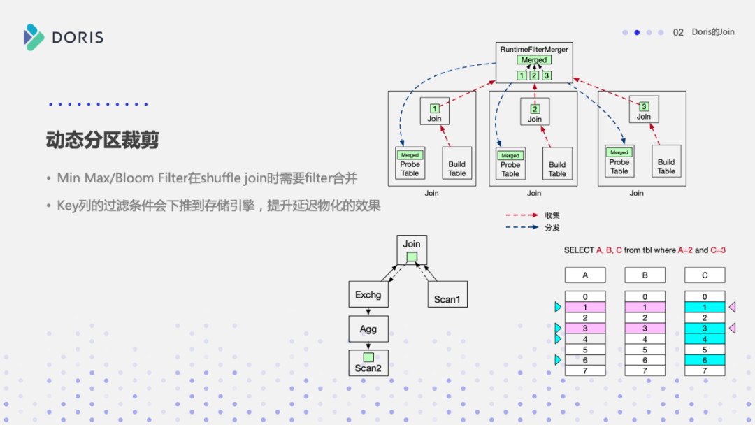 Apache Doris Join的实现与调优实践 - 知乎
