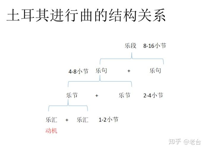 曲式分析音樂分析滿滿乾貨等你來開篇一