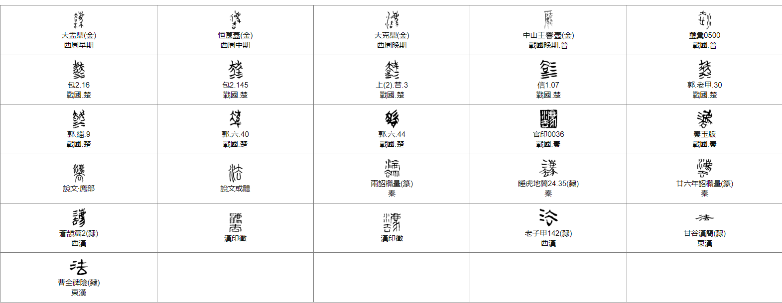 「灋」字如何解字? - 知乎