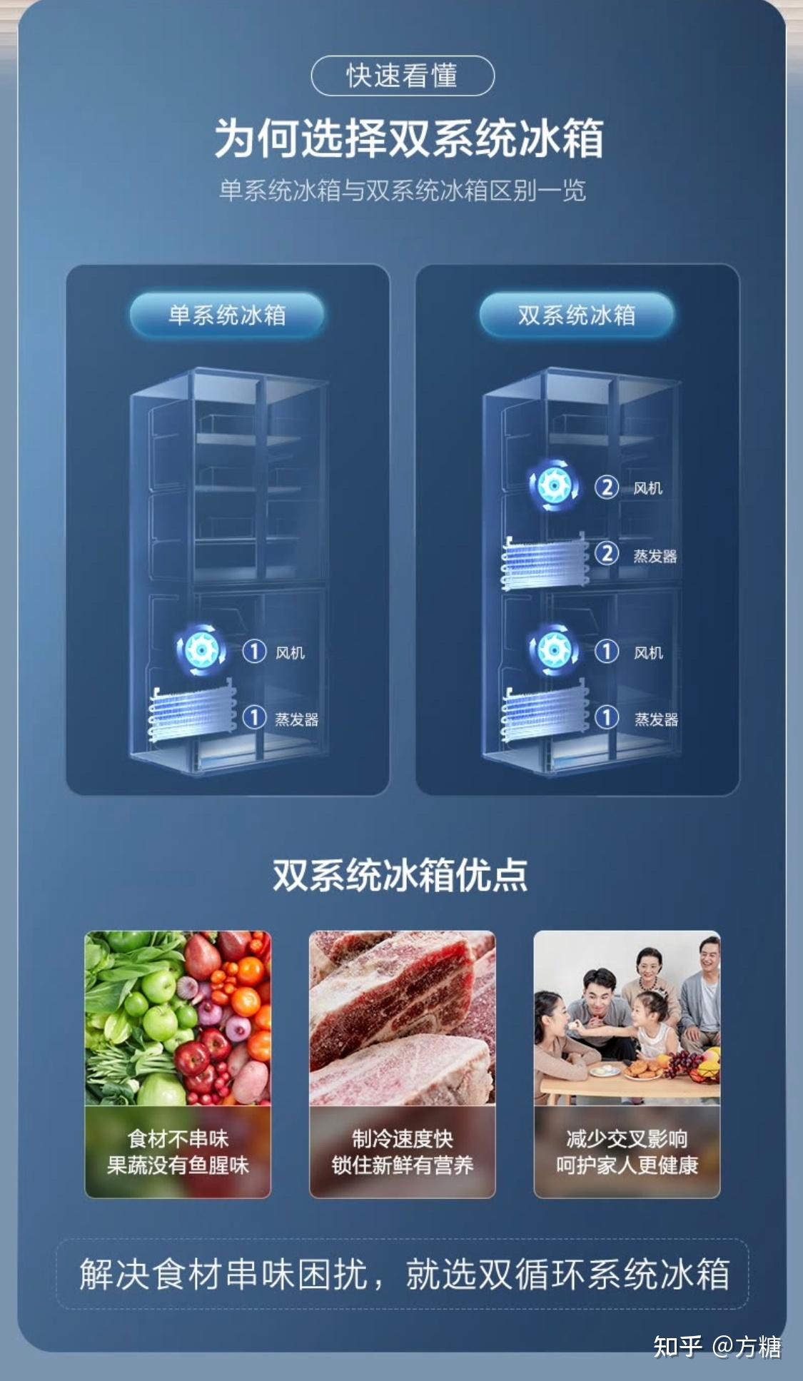 你好,海尔bcd-549wsceu1全空间保鲜冰箱怎么样?