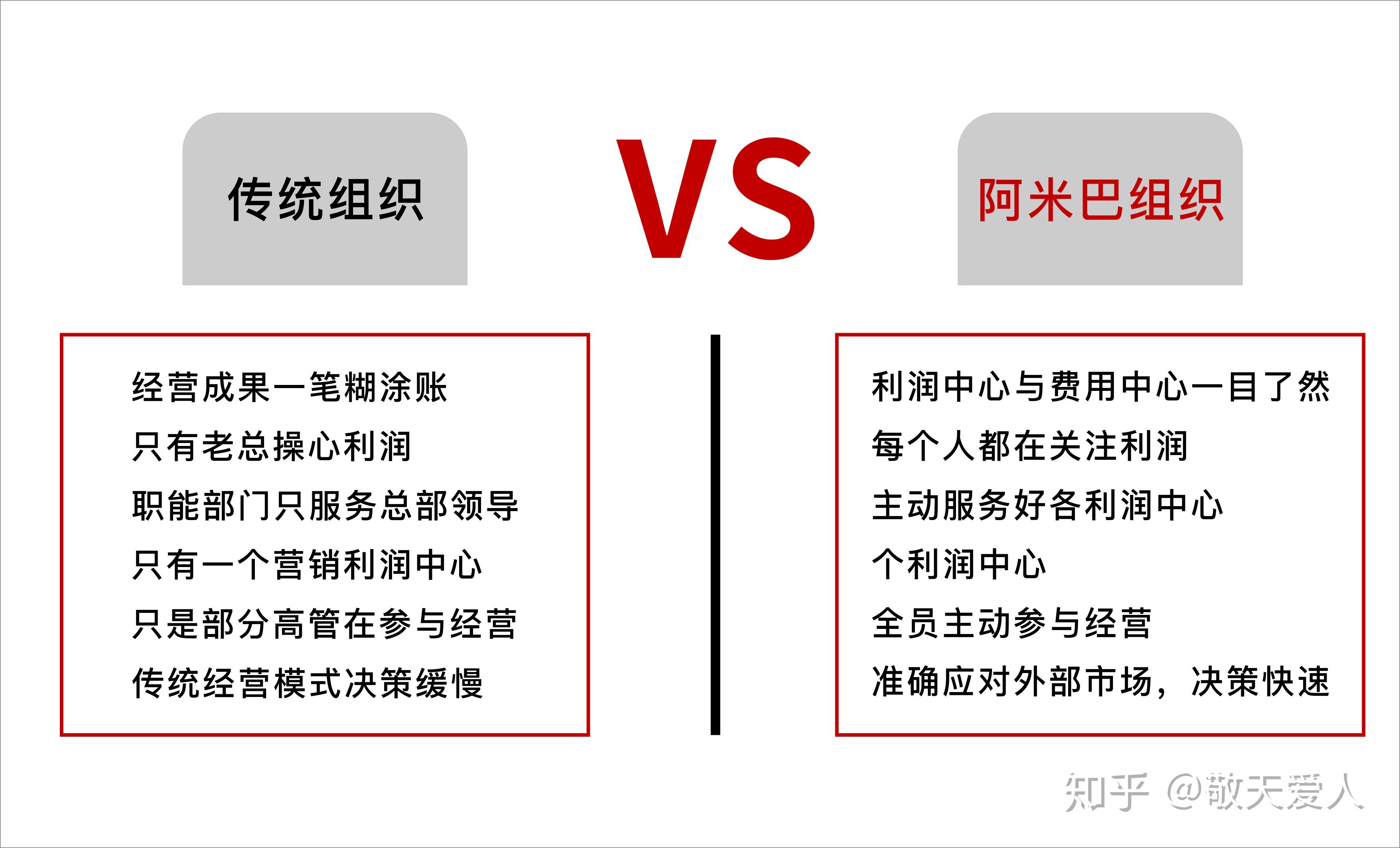 很多企业都采用阿米巴经营模式请问各位阿米巴模式的核心是什么如何更
