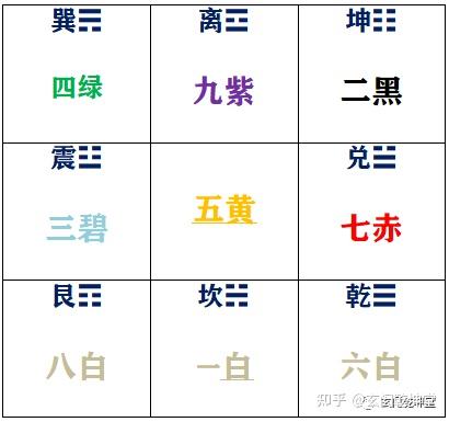 5分钟教会你推算 紫白飞星(图解) - 知乎