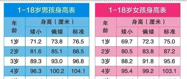 2021新版身高标准已公布，男孩女孩皆有，看看你家孩子达标了吗？ - 知乎