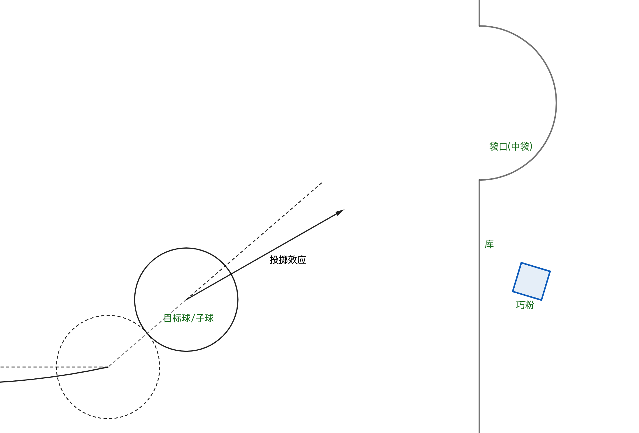 6.单个球的弧线——扎杆(swerve)