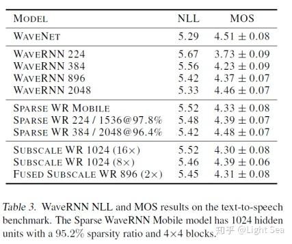 4. subscale wavernn