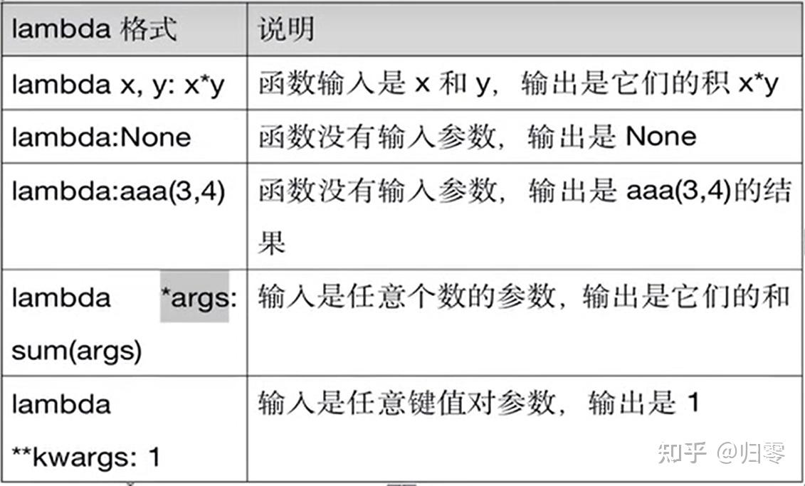 tkinter模板 知乎