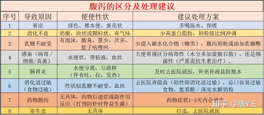 宝宝腹泻原因及处理建议