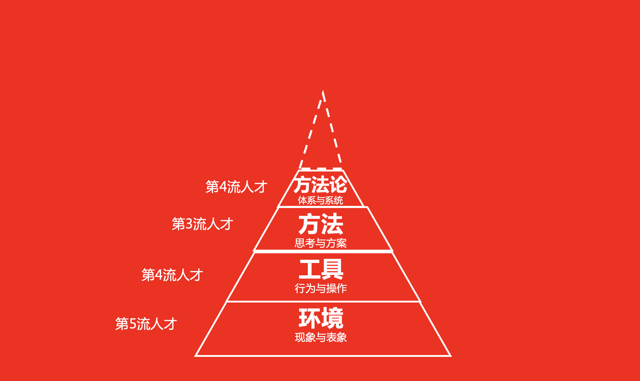 你思考问题的方式,决定了你的层次 - 知乎