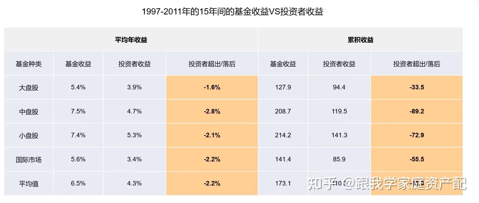 投资收益率多少才合理(投资收益率多少才合理工程项目)