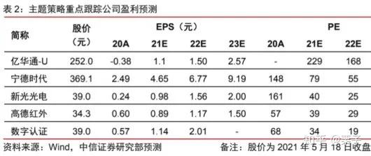 等待4000點大行情堅定買這六種股票附名單