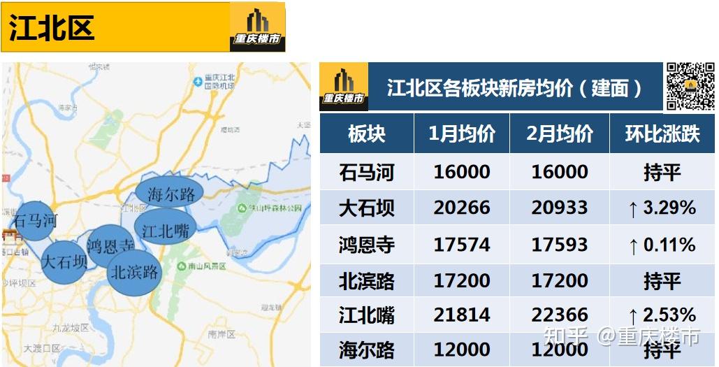 最新重慶主城9區房價地圖曝光這幾個區域均價已破15萬㎡