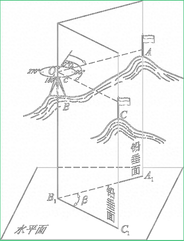 赛维板报丨角度测量原理 - 知乎