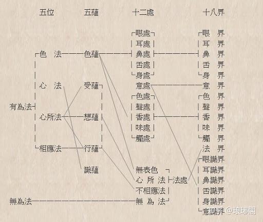 好文共赏 建构以四圣谛为纲领的佛法知识体系 知乎