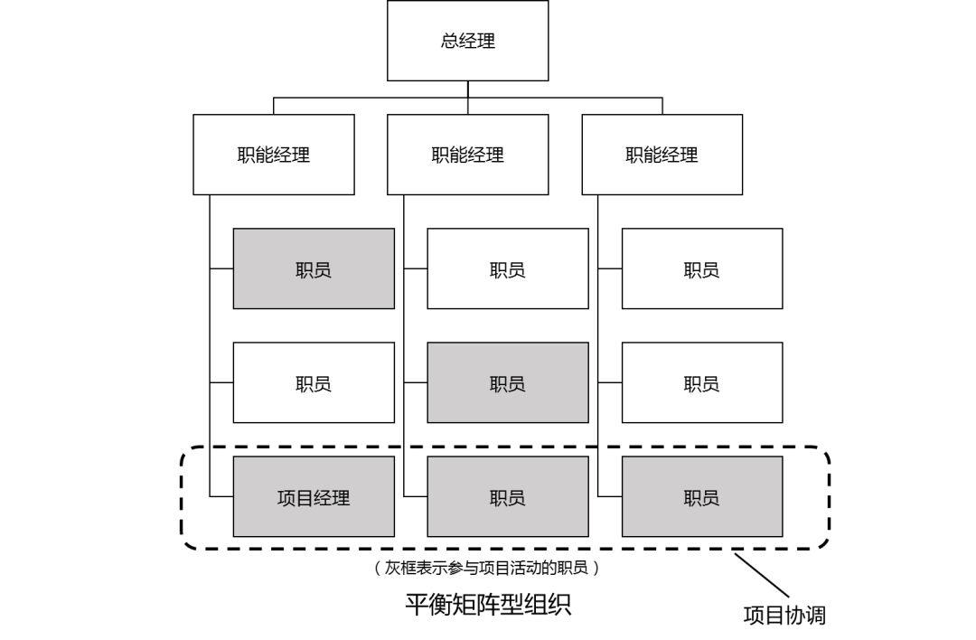 项目管理之架构、团队、人 - 知乎