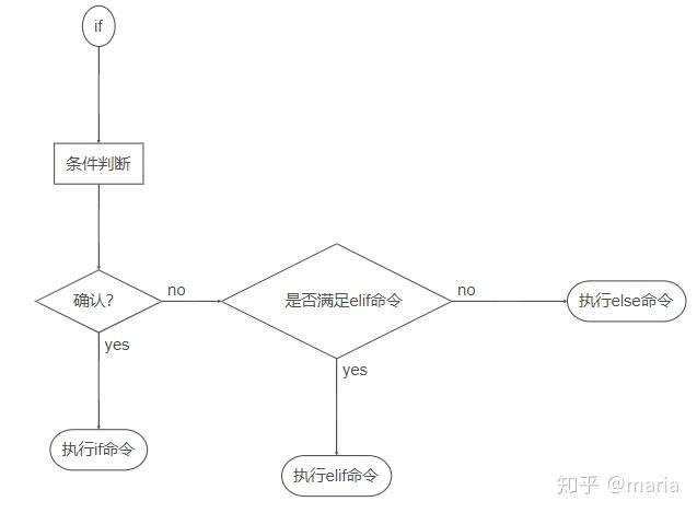 python小白学习笔记《2.条件判断》