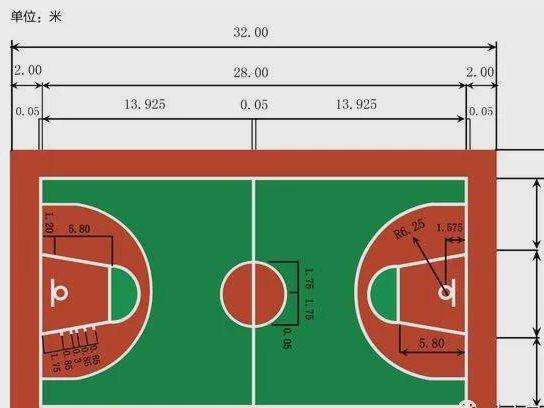 最新籃球場地標準尺寸畫法