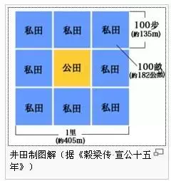 发展史上三次“小产权地”的获得成功杀出重围_chan_