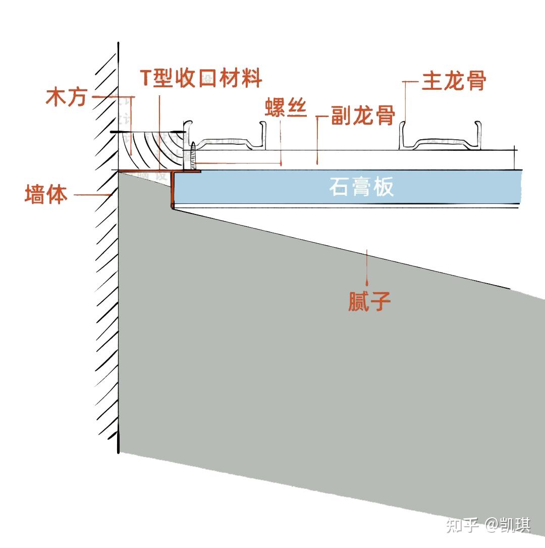 喜欢无主灯设计？那一定要了解好搭档悬浮吊顶的工艺和尺寸 - 知乎