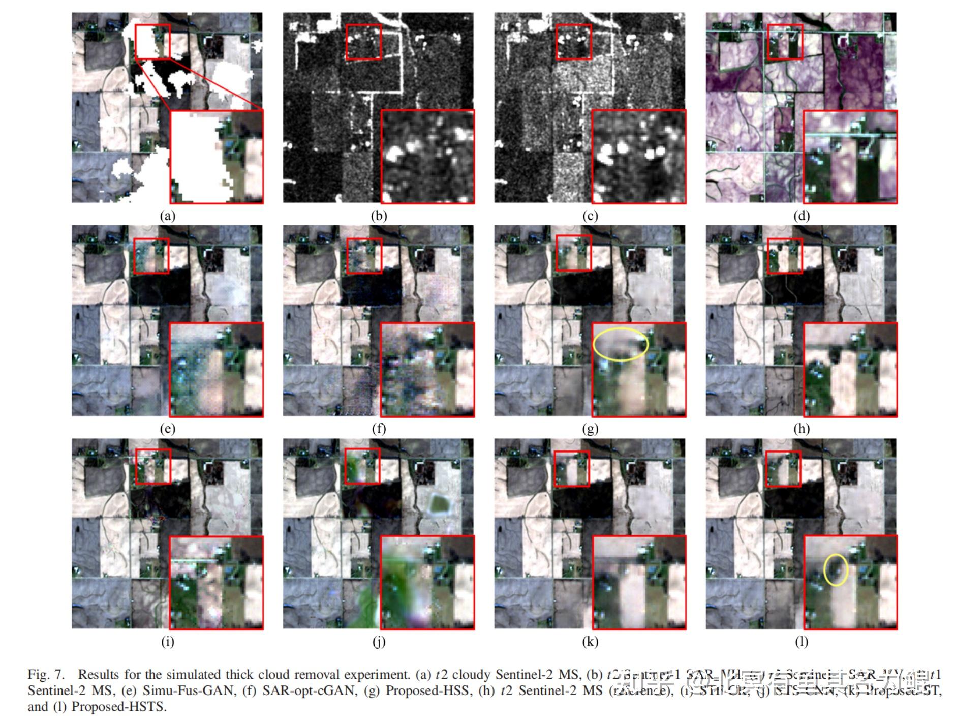 Deep-Learning-Based Spatio-Temporal-Spectral Integrated Fusion Of ...