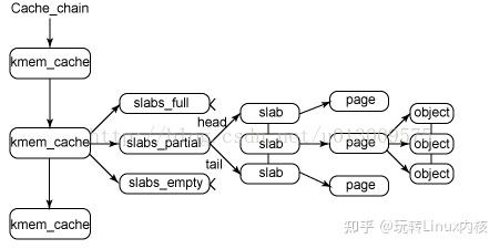 Linux что такое slab