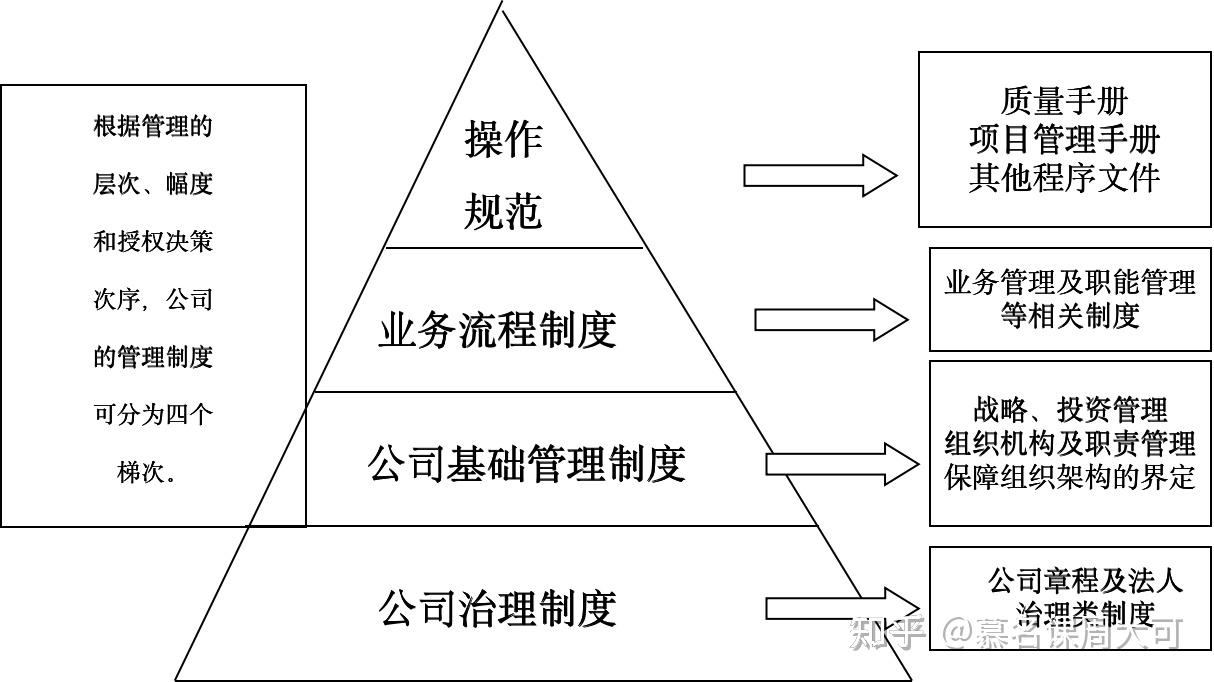 慕名课:制度体系建设(一) - 知乎