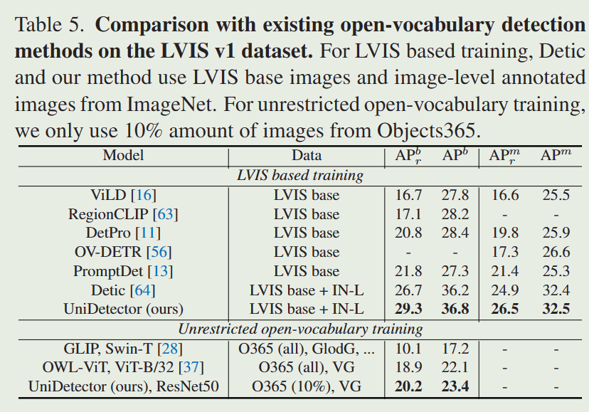 Detecting Everything in the Open World: Towards Universal Object ...