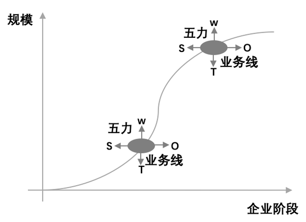 分析重点在差异,差异起源于比较,比较是基于对现实定位和目标位置的