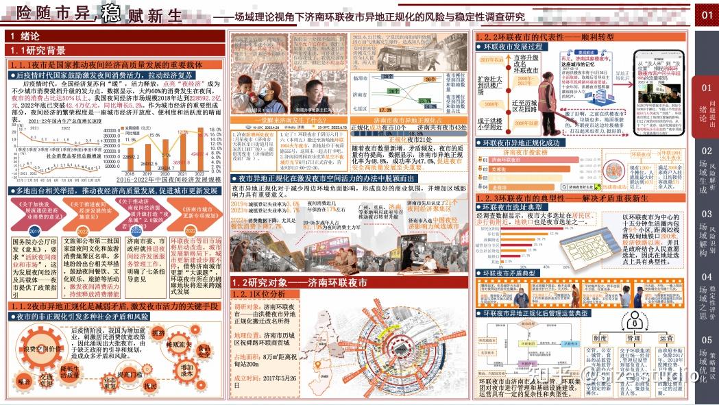 高质量调研报告这样写!WUPENiCity2023城市可持续调研报告国际竞赛一等奖一览! - 知乎
