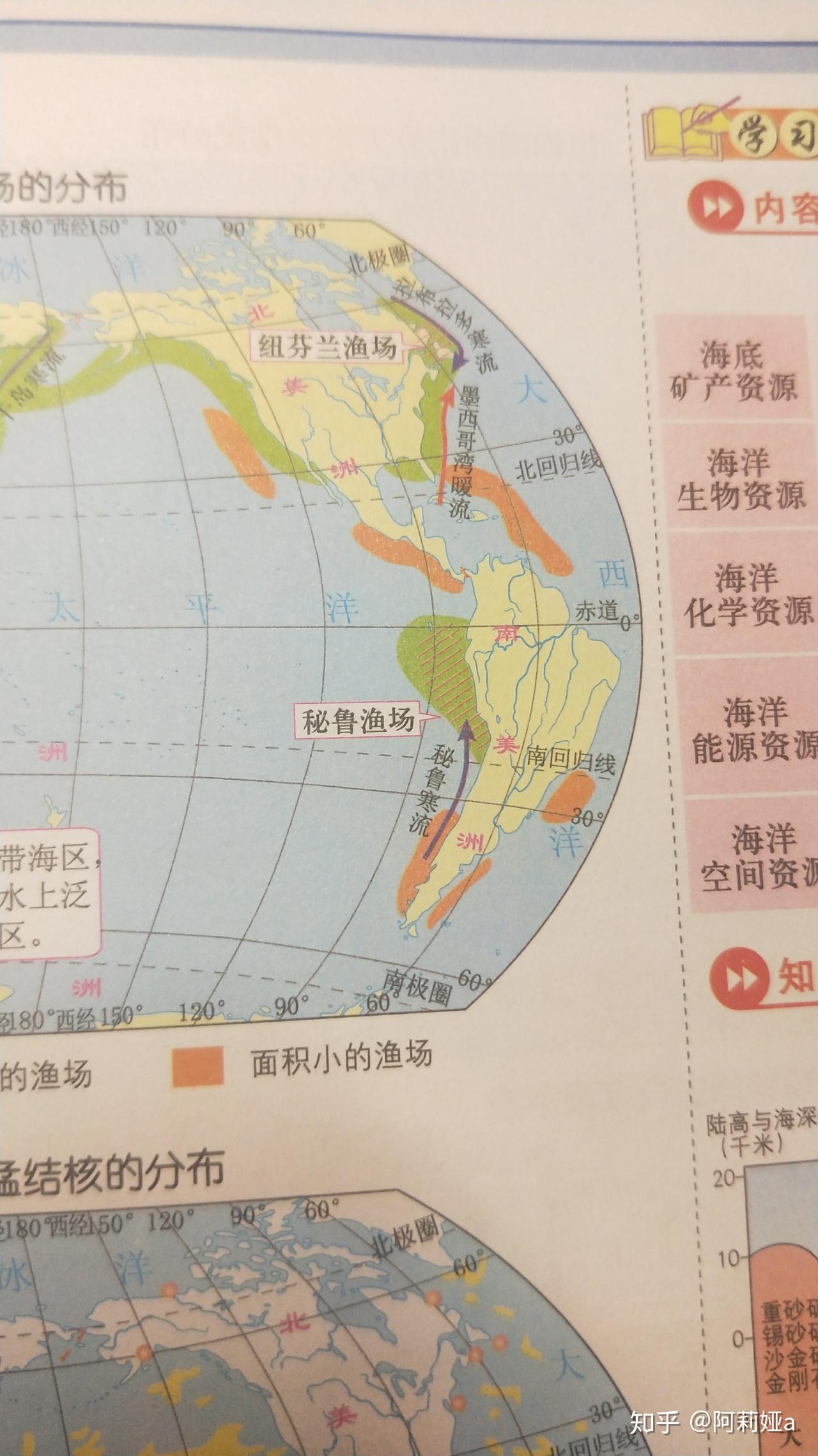 秘鲁渔场的形成与暖流有关吗? - 知乎