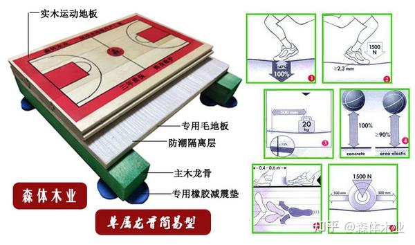 供應運動木地板廠 運動木地板廠家報價 阿德采購網(wǎng)_荷木 地板_籃球館運動木地板報價