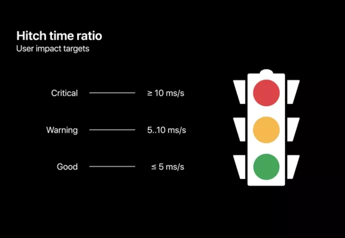 ios 性能检测新方式67——animationhitches - 知乎