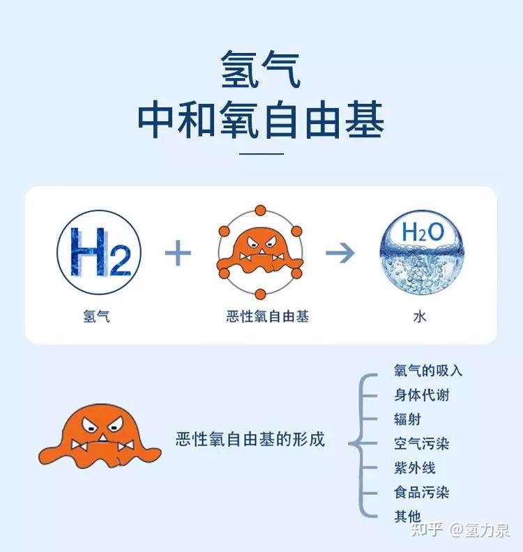 氢气对人体的作用
