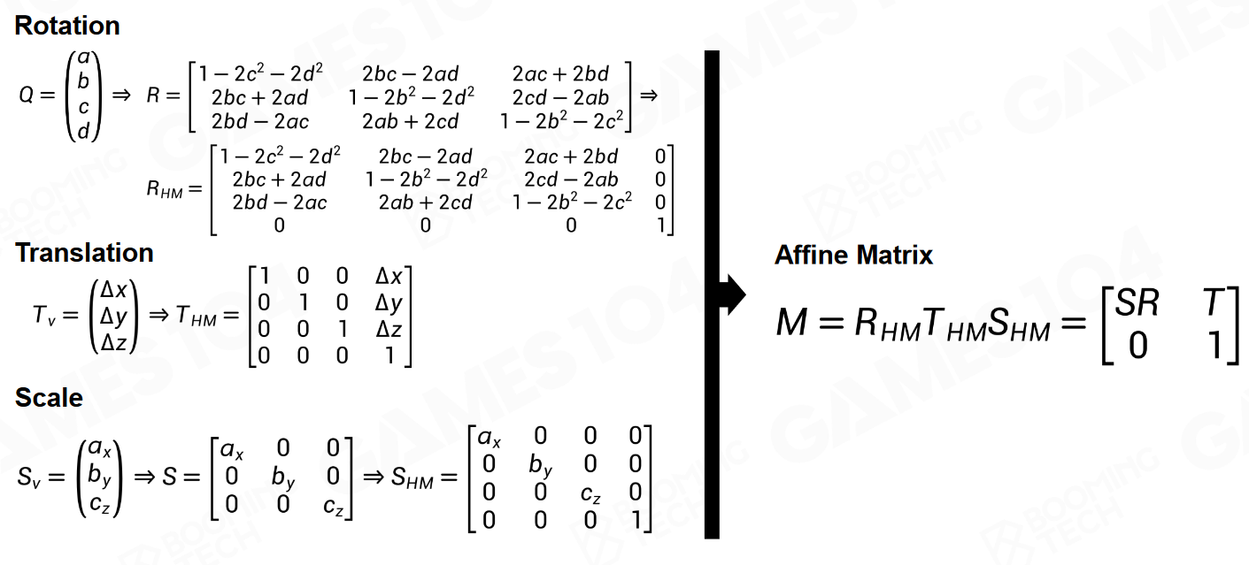 GAMES104-现代游戏引擎：08 动画技术基础
